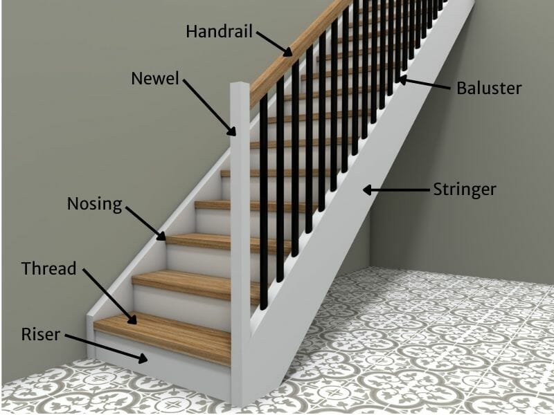 Parts stairs component